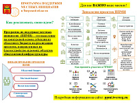 Определились даты собраний  с жителями Заволжского района в городе Твери для участия в программе поддержки местных инициатив Тверской области  в 2026 году