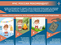 О пожарной безопасности в жилом доме, на даче, в автомобиле, при использовании пиротехники и обогревательных приборов