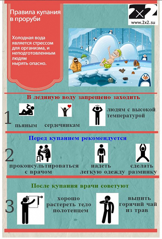 Правила безопасности при крещенских купаниях
