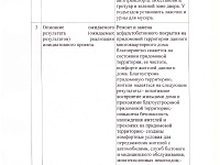 Инициативные проекты «Ремонт асфальтобетонного покрытия на придомовой территории по адресу: г. Тверь, ул. Бобкова д. 36, корп.1»; - «Замена игрового комплекса и системы видеонаблюдения для дома № 16 по адресу: г. Тверь, ул. Голландская, дом 16»
