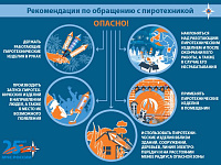 О пожарной безопасности в жилом доме, на даче, в автомобиле, при использовании пиротехники и обогревательных приборов