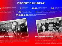 III Всероссийская премия художественных работ «Мы твердо верим в героев спорта», посвященной подвигам выдающихся спортсменов