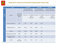 О проведении профилактических прививок против новой коронавирусной инфекции COVID-19 в сфере потребительского рынка 