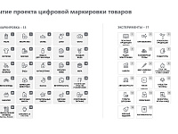 Состоялось официальное открытие Центра поддержки маркировки национальной системы маркировки товаров «Честный знак»