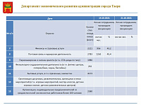 О проведении профилактических прививок против новой коронавирусной инфекции COVID-19 в сфере потребительского рынка 