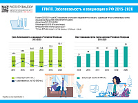 Материалы по профилактике гриппа и ОРВИ 