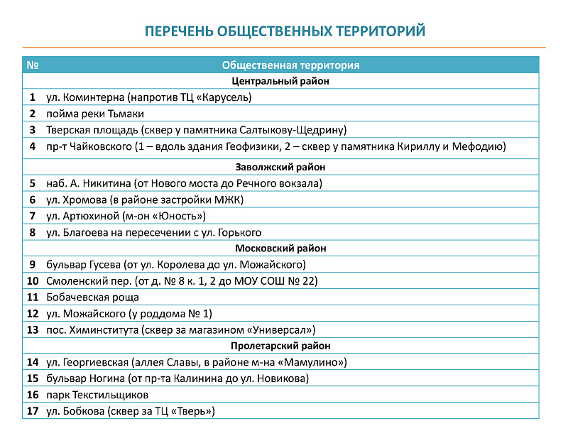 В Твери подготовлены дизайн-проекты благоустройства общественных зон
