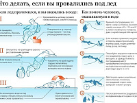 	Управление по делам ГО, ЧС администрации города Твери предупреждает!  Запрещается выходить на лед водных объектов в местах, где установлены предупреждающие и запрещающие знаки!