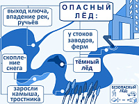 	Управление по делам ГО, ЧС администрации города Твери предупреждает!  Запрещается выходить на лед водных объектов в местах, где установлены предупреждающие и запрещающие знаки!