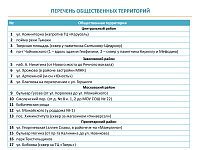 В Твери работает 25 участков для голосования за объекты благоустройства