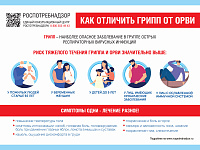 Материалы по профилактике гриппа и ОРВИ 