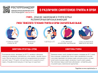 Материалы по профилактике гриппа и ОРВИ 