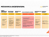 Всероссийская программа по развитию молодежного предпринимательства